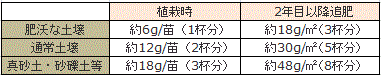 納期