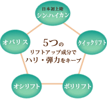 5つのリフトアップ成分でハリ・弾力をキープ