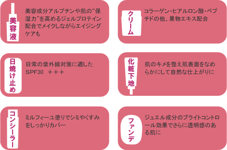 6役 【美容液】【クリーム】【日焼け止め】【化粧下地】【コンシーラー】【ファンデ】